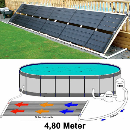 RAMROXX Solar Heizmatte Solarmatte Swimmingpool Schwarz 480x76x6cm